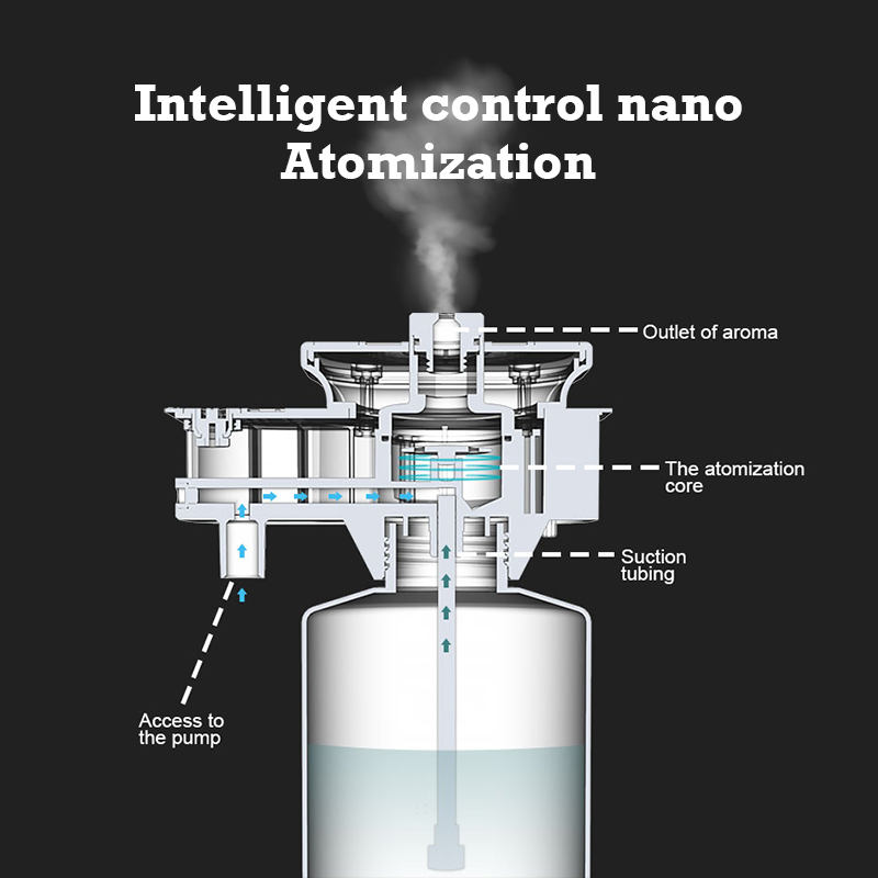 30000 Voeten Namste Aroma Diff - Home And You Fragrance Diffuser recensie en prijs