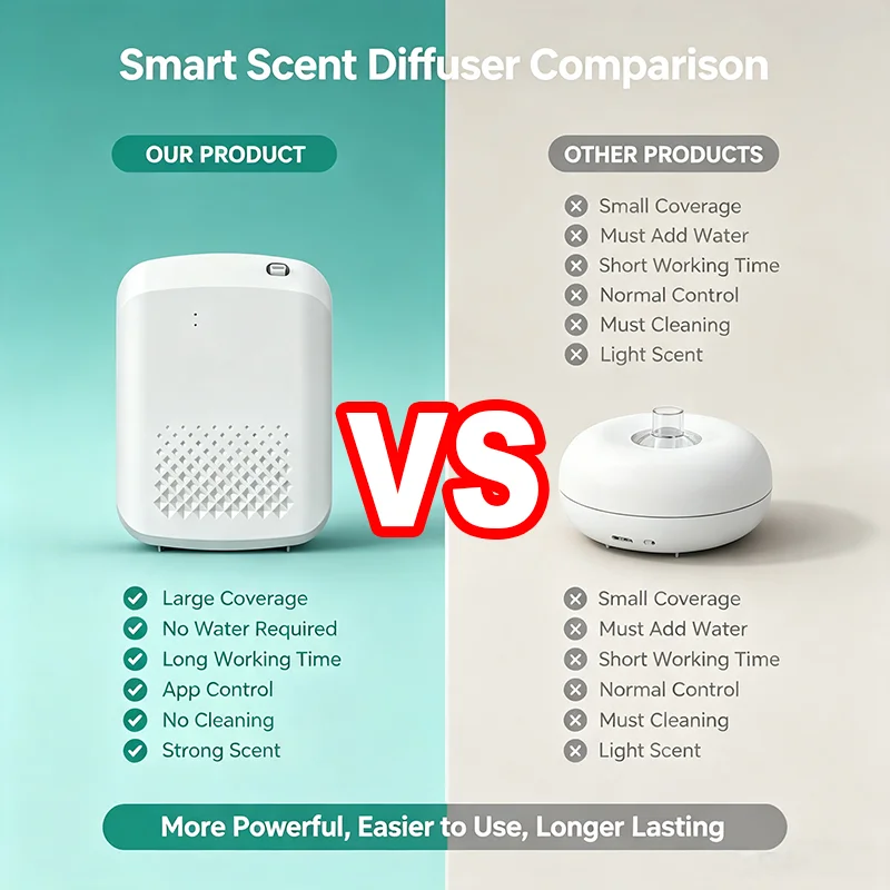 Elektrische etherische olie ar - Home And You Fragrance Diffuser recensie en prijs