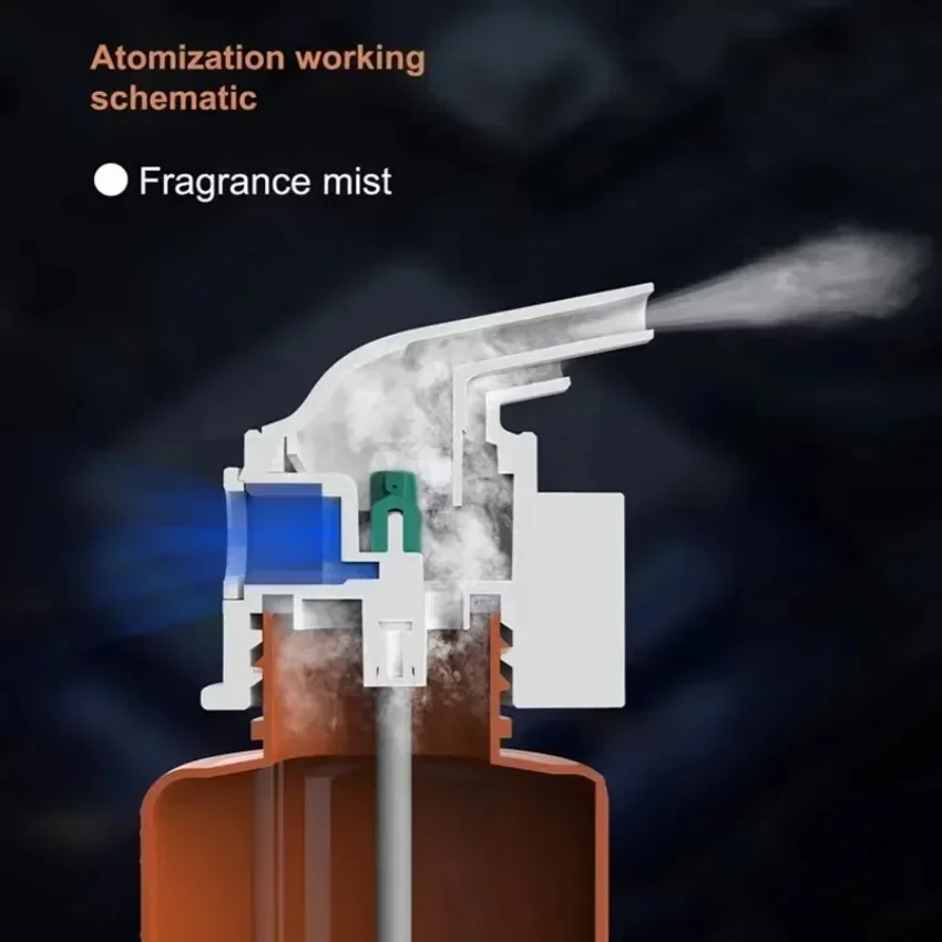Wandgemonteerde plug-in etheri - Home And You Fragrance Diffuser recensie en prijs